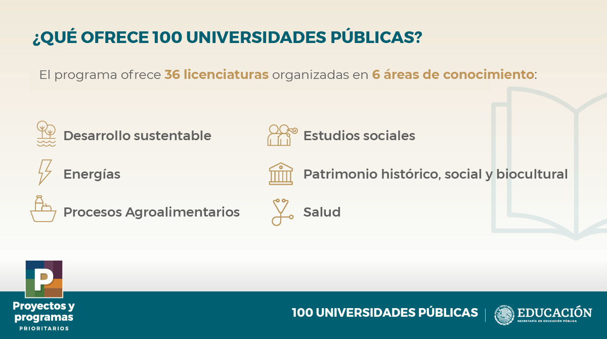 Universidades para el Bienestar Benito Juárez García